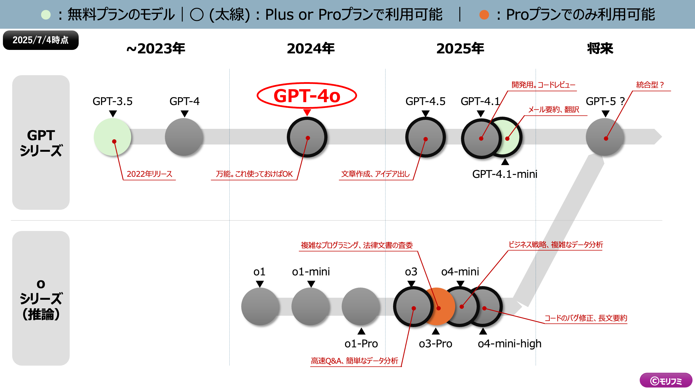 スクリーンショット 2025-07-07 13.55.40.png