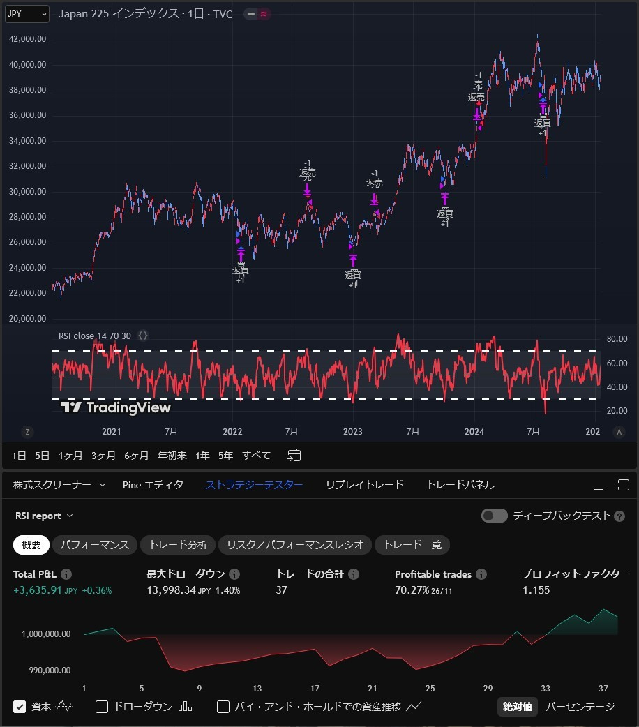 TradingView_RSI_評価結果.jpg