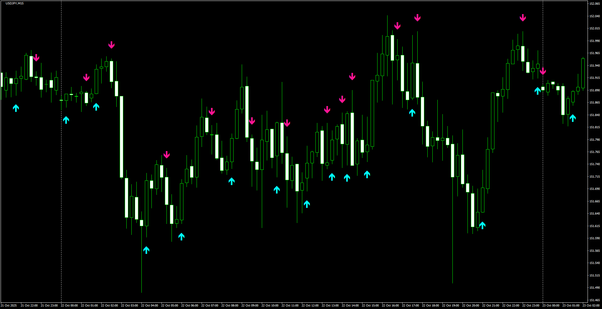 USDJPY(M15)_2025.10.23_195500.png