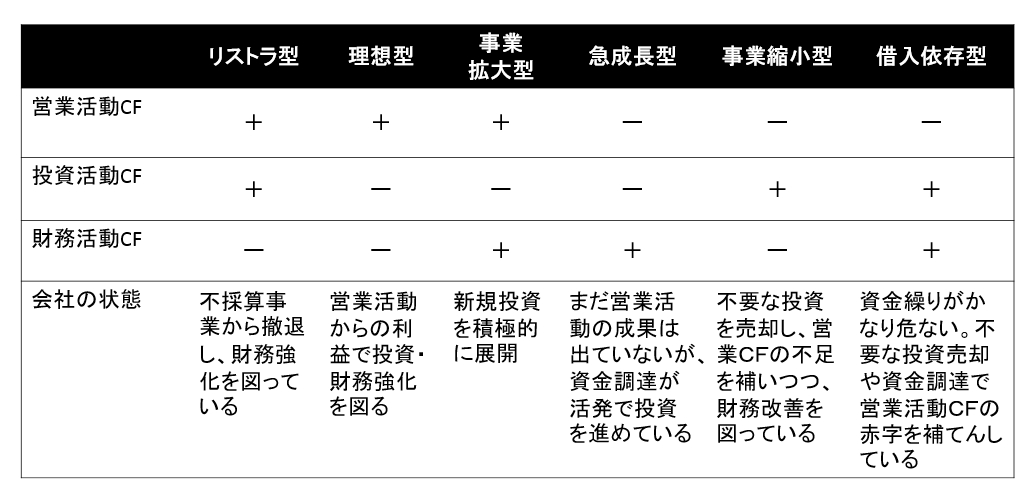キャッシュ・フロー計算書の見方.PNG