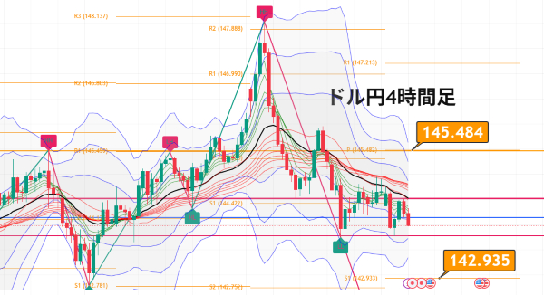 USDJPY_2025-07-01_05-29-11.png