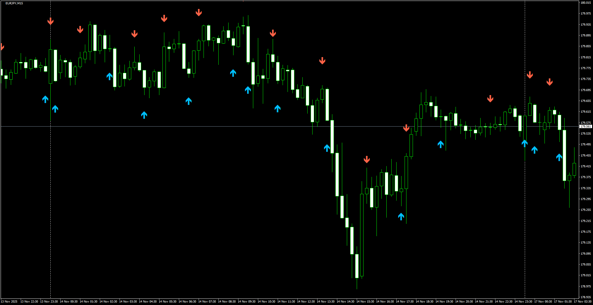 EURJPY(M15)_2025.11.17_204525.png