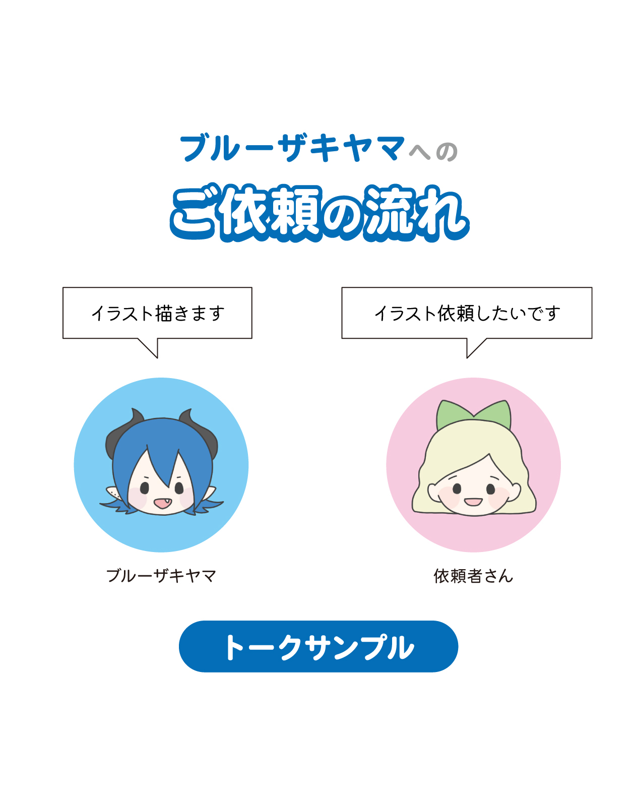 01依頼の流れ_1.jpg