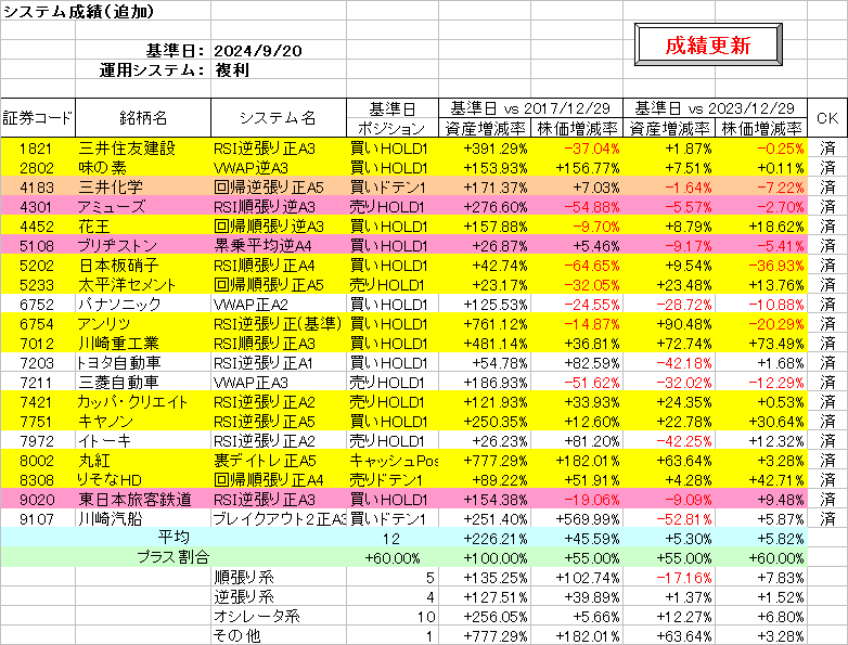 システム成績複利240920.png