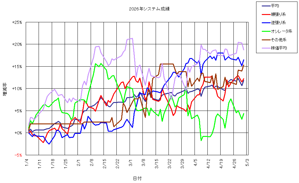 システム成績複利260501G1.png