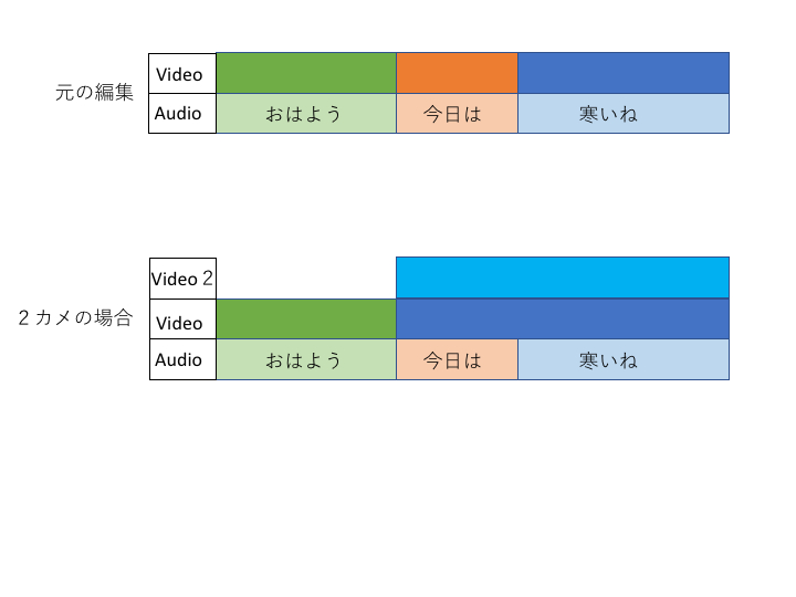 スプリット１.png