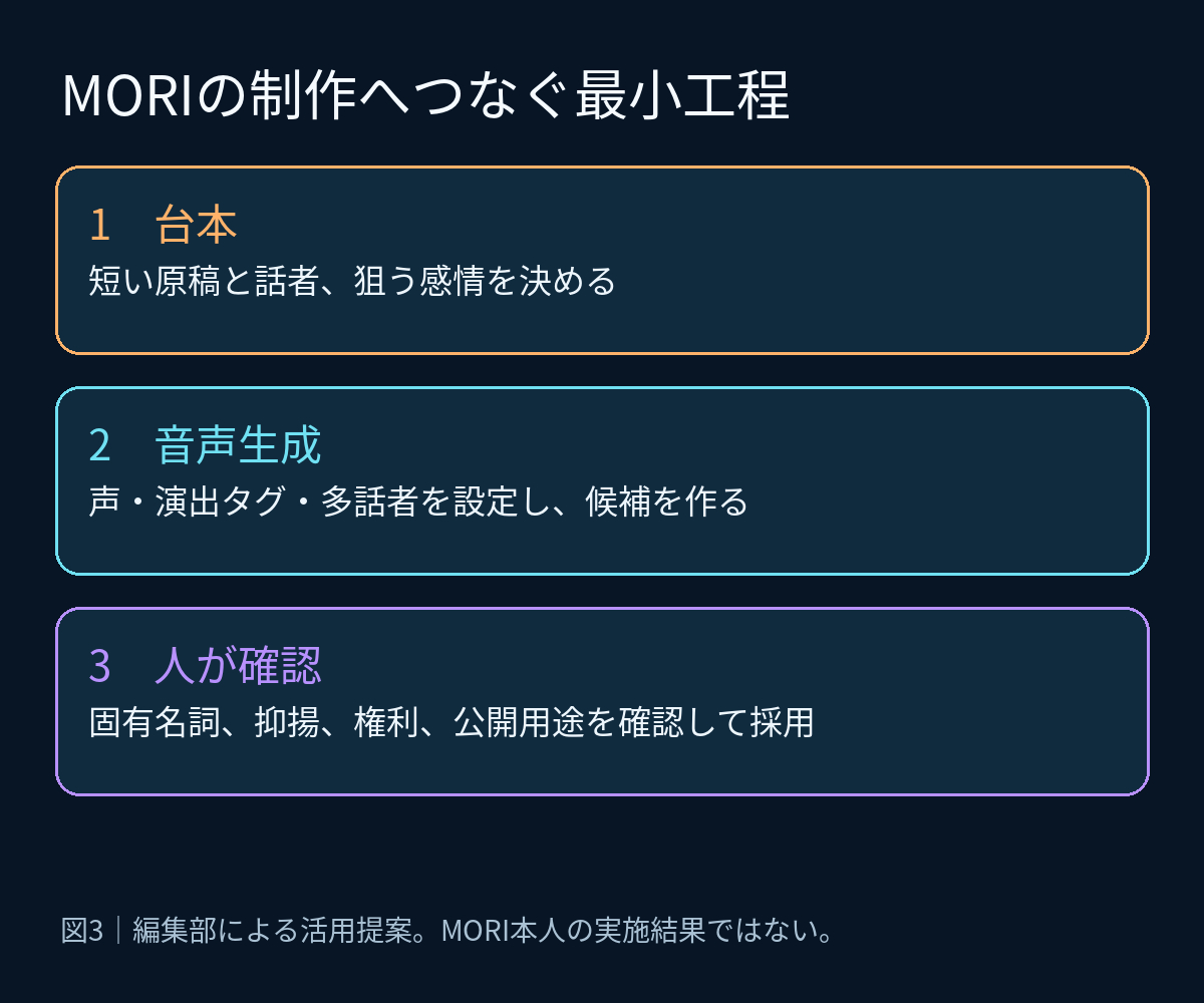 diagram_03_workflow.png