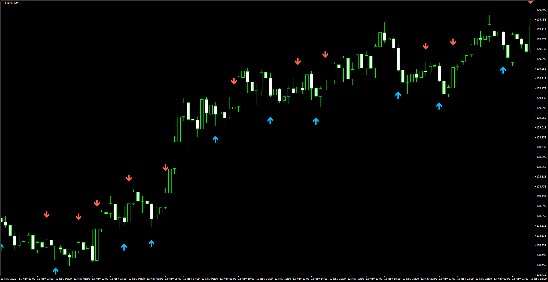 EURJPY(M15)_2025.11.13_200408.png
