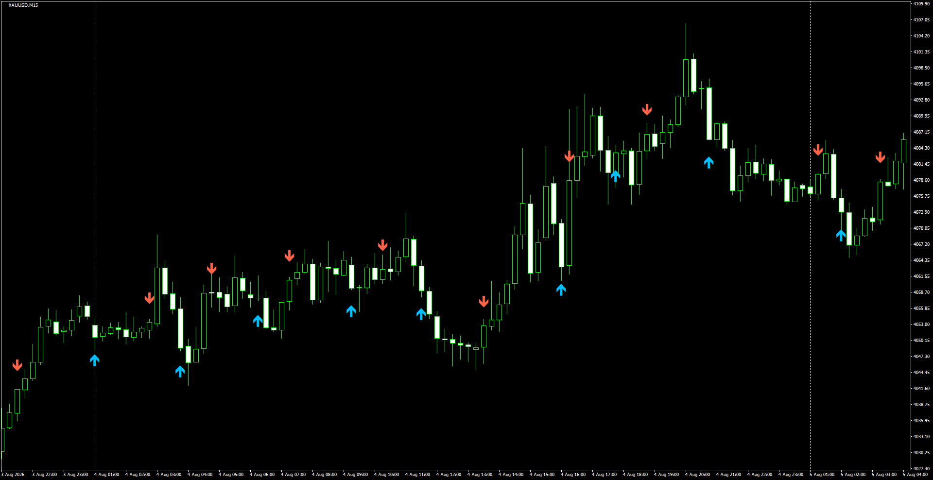 XAUUSD(M15)_2026.08.05_201151.png
