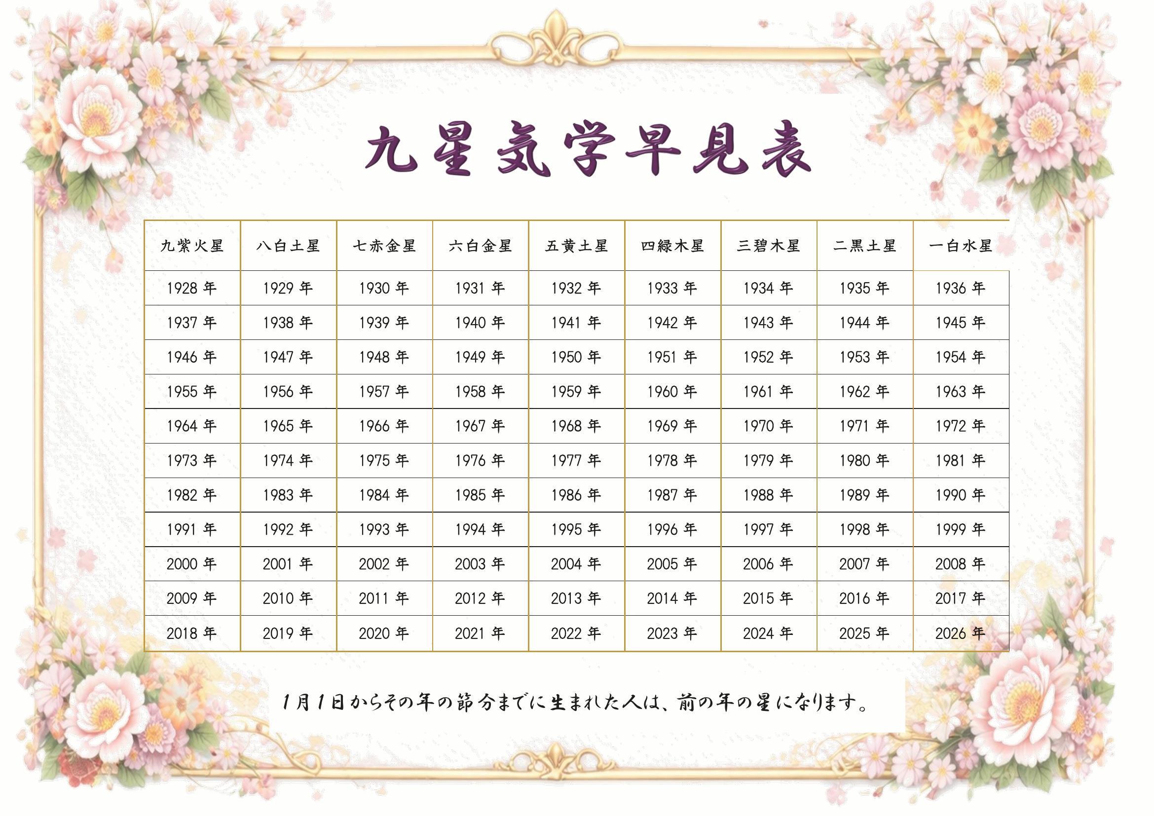 九星気学一覧_gold (1).png