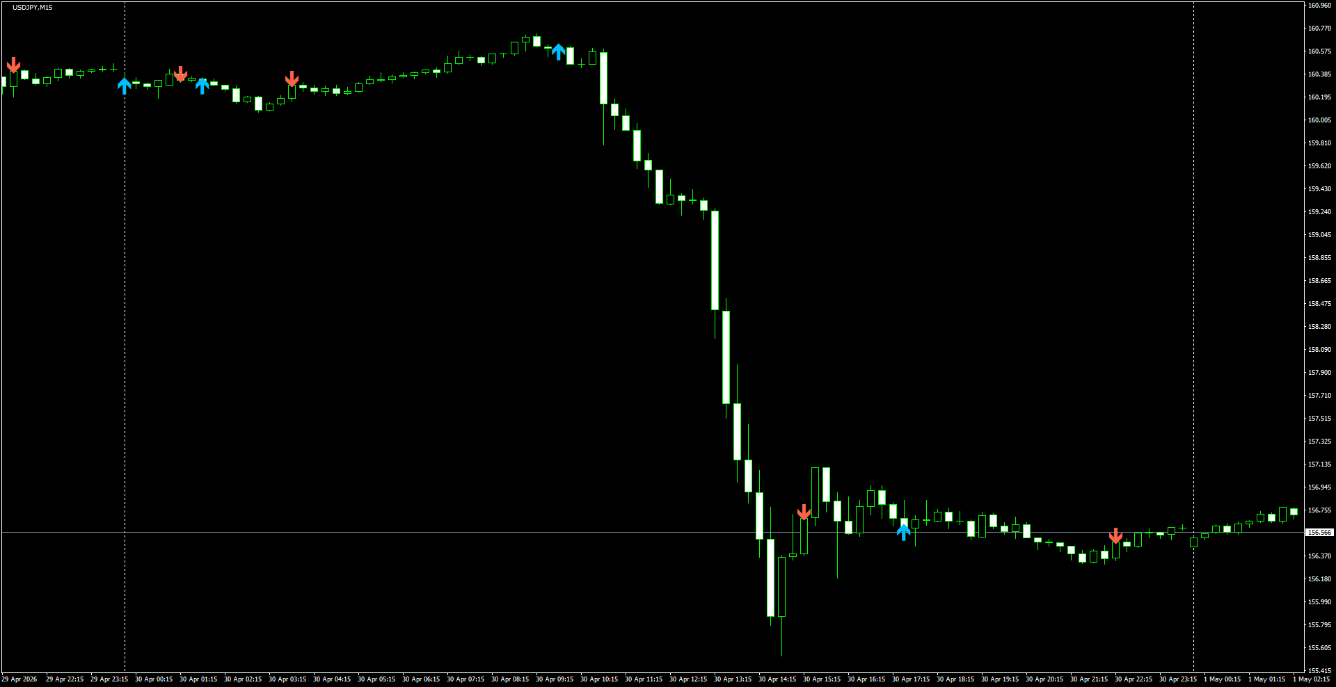 USDJPY(M15)_2026.05.01_195627.png