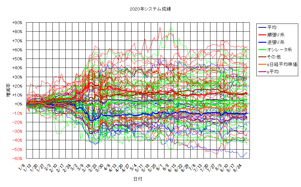 システム成績単利200828G2.png