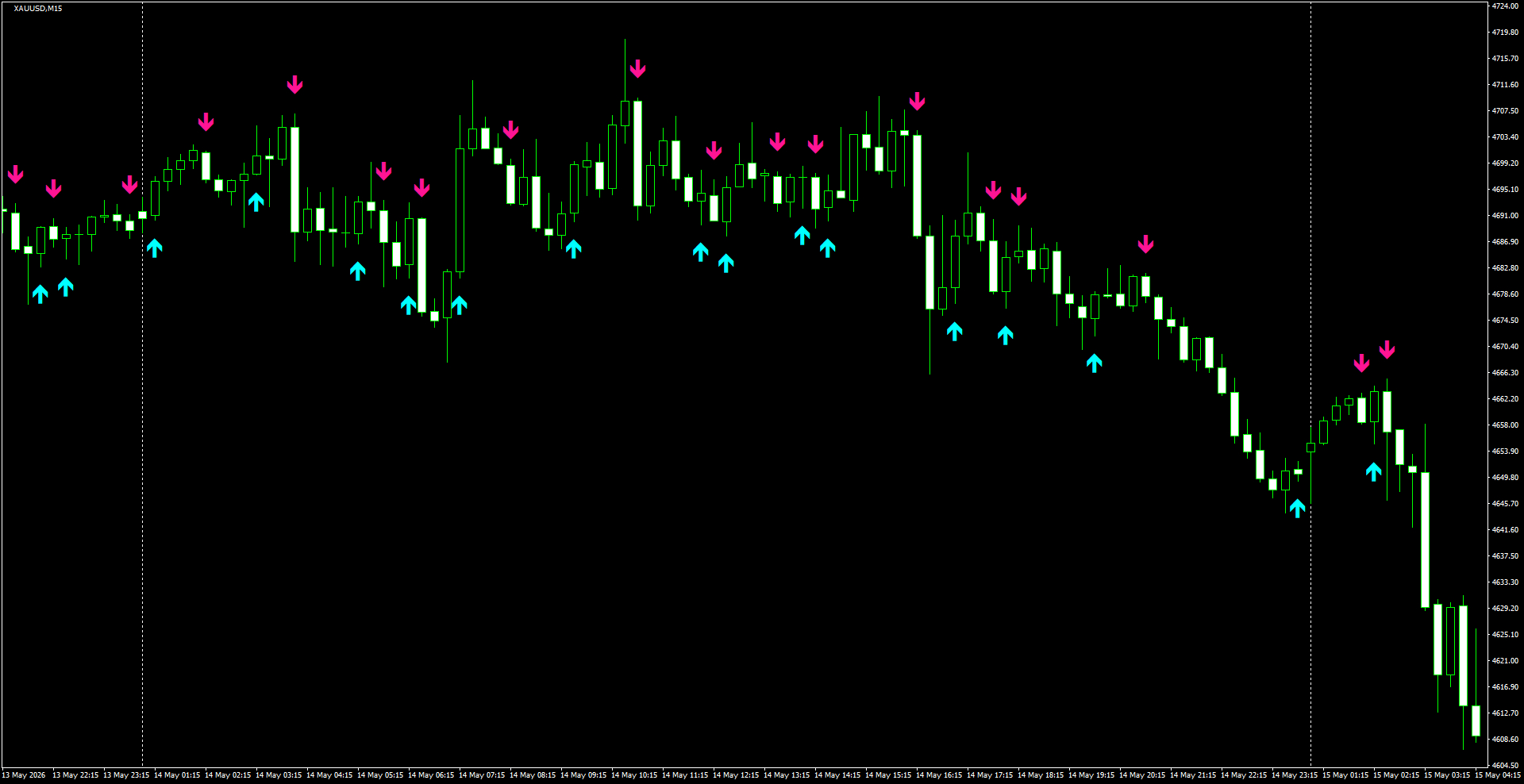 XAUUSD(M15)_2026.05.15_200825.png
