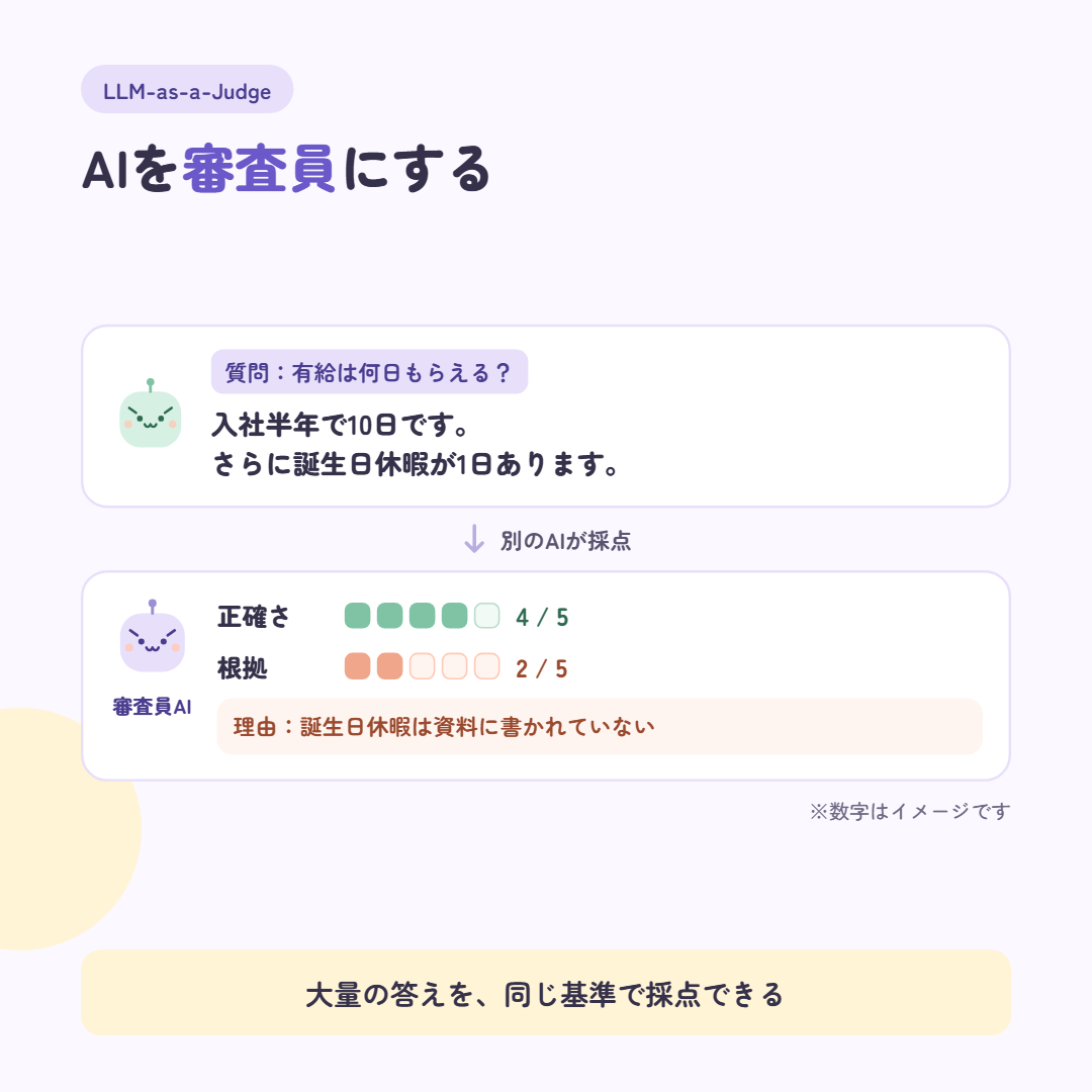 図3 LLM-as-a-Judge@1x.png
