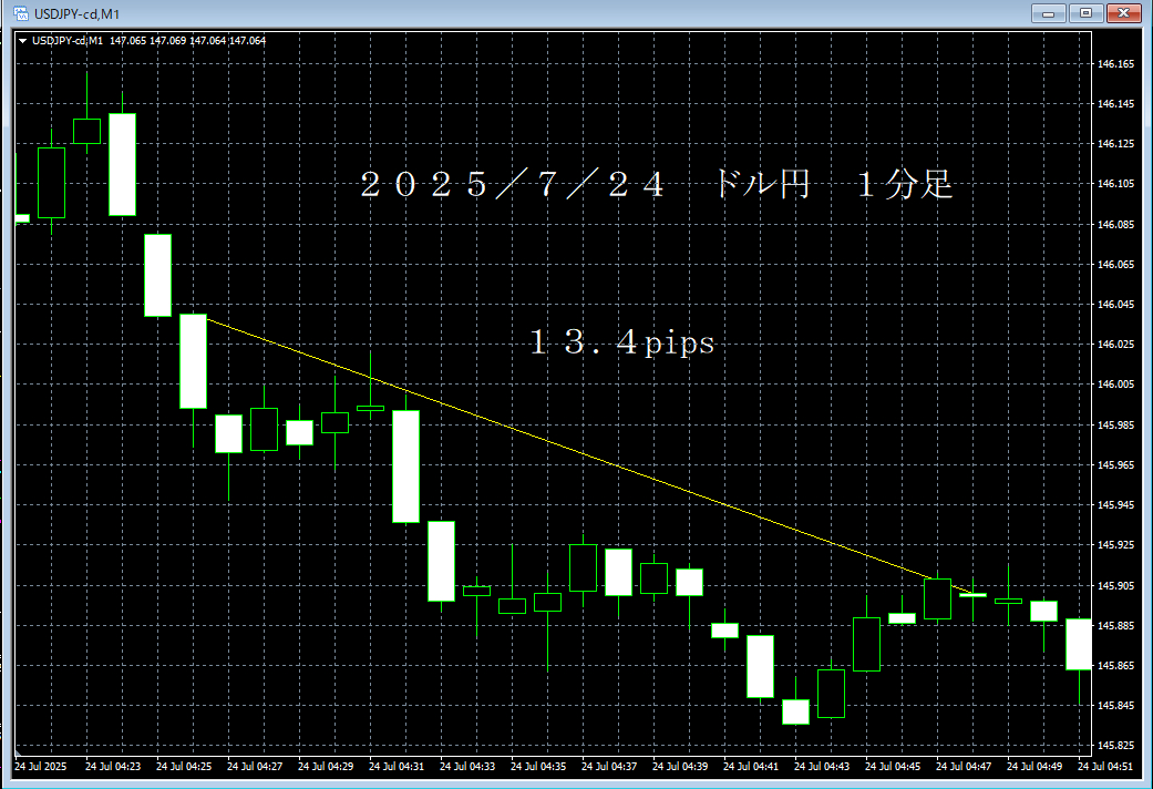 20250724ドル円１分足.png
