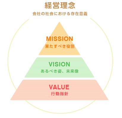 figure-vision.png