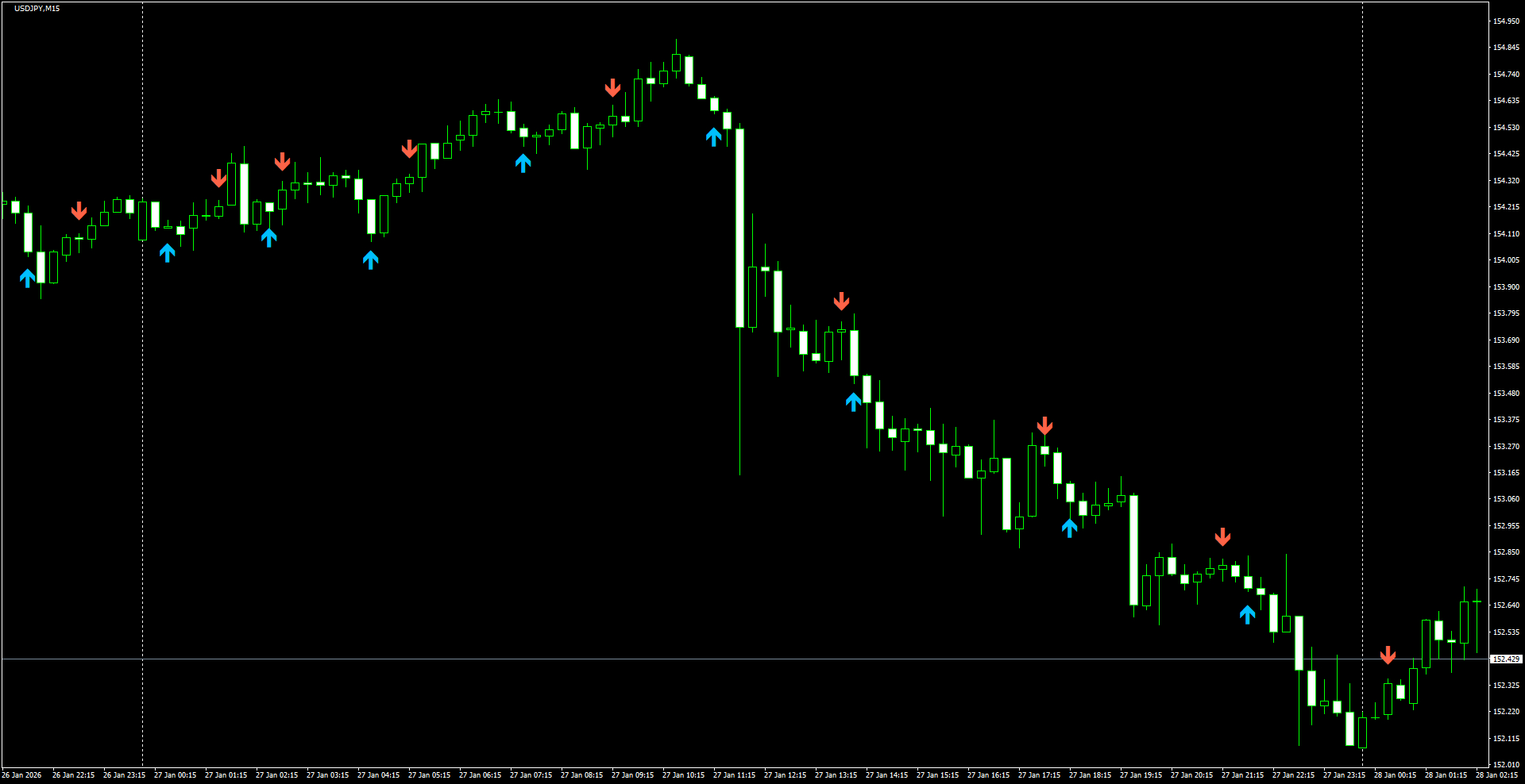USDJPY(M15)_2026.01.28_212526.png