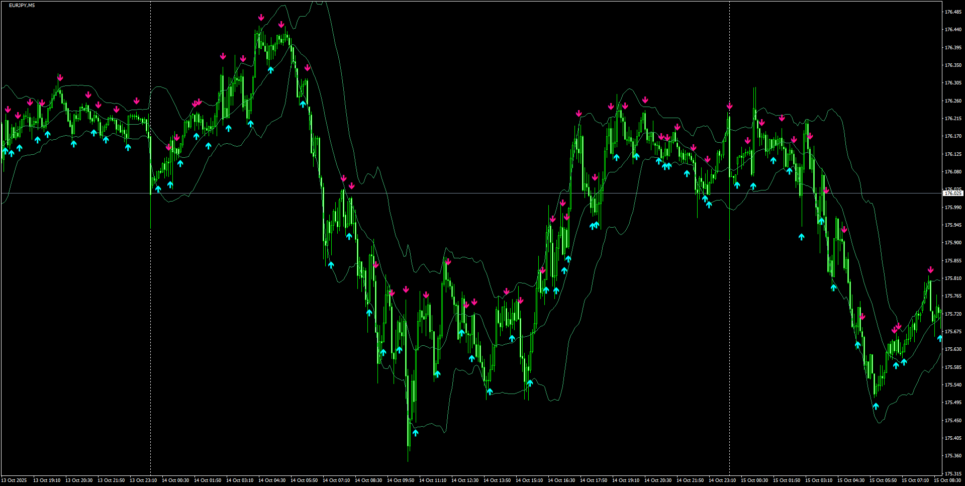 EURJPY(M5)_2025.10.15_200929.png