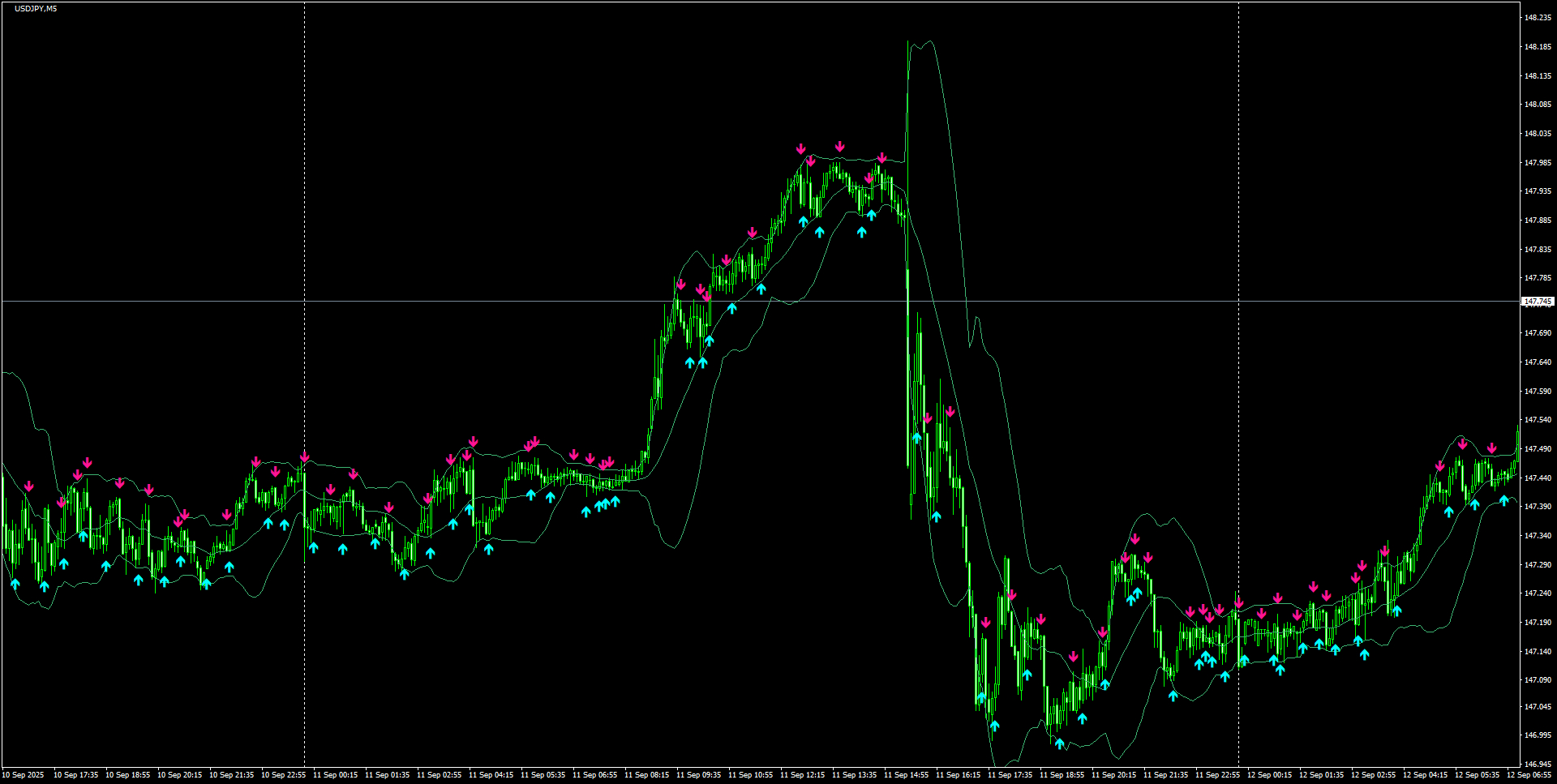 USDJPY(M5)_2025.09.12_195807.png