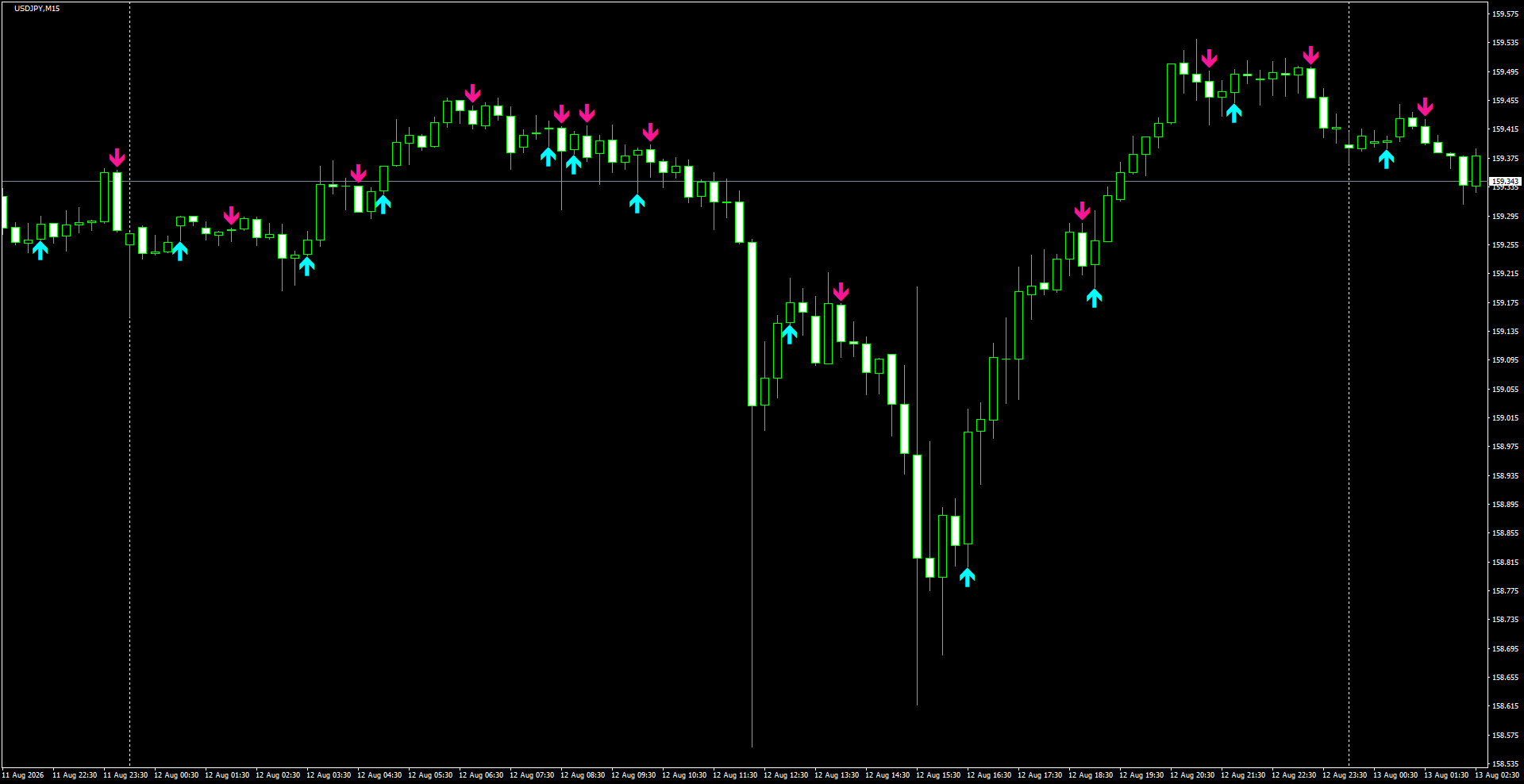 USDJPY(M15)_2026.08.13_195341.png
