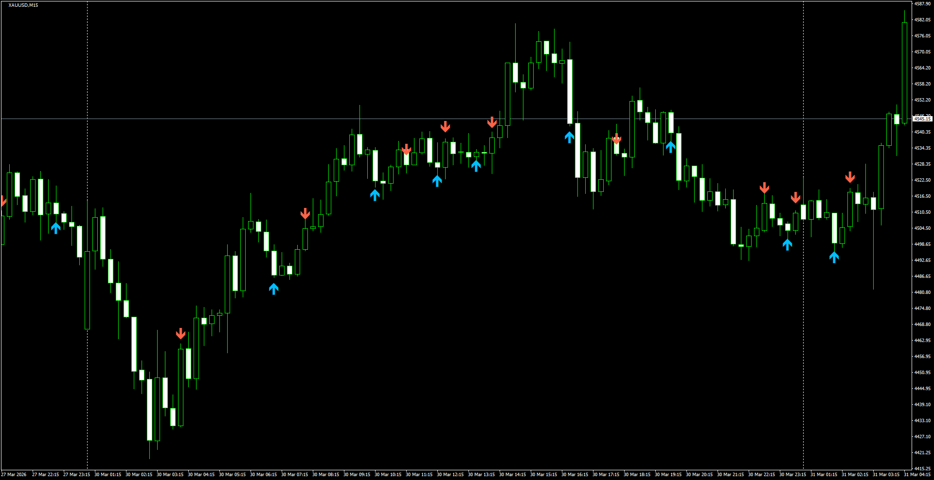XAUUSD(M15)_2026.03.31_200802.png