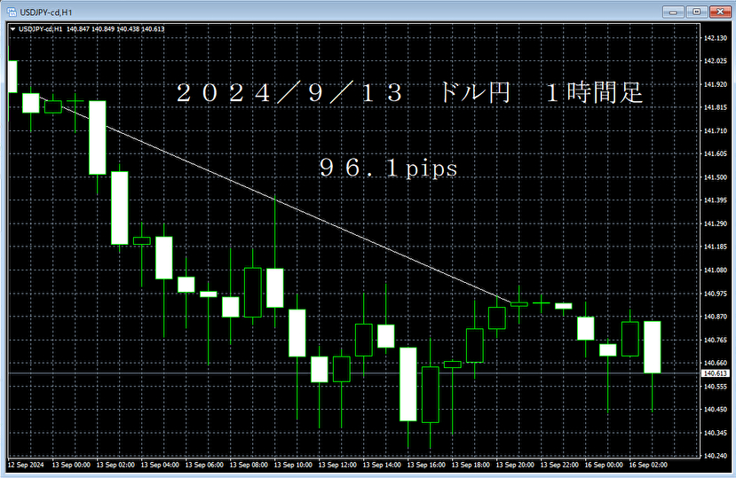 20240913ドル円１時間足.png