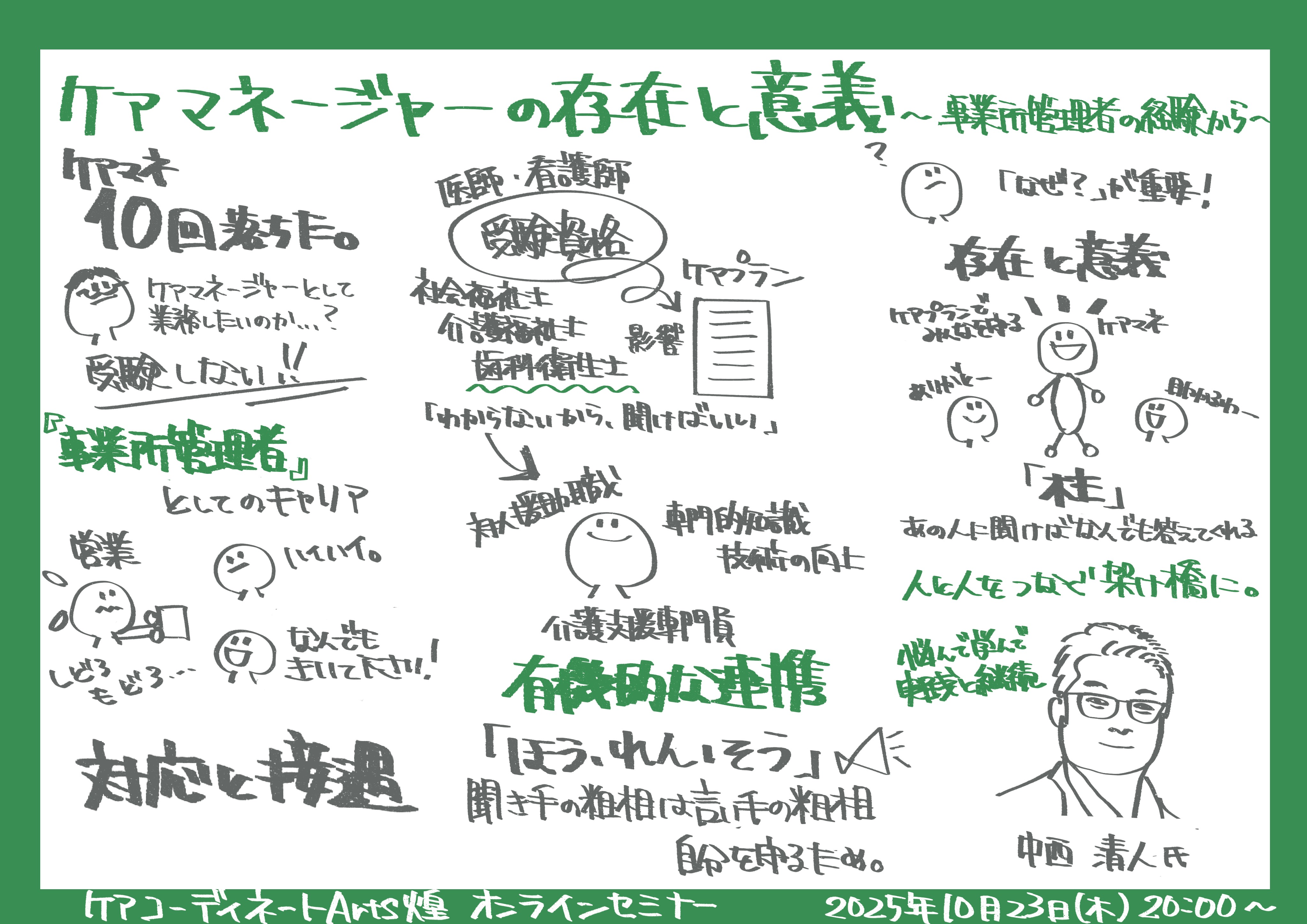 20251023中西清人氏グラレコ.png