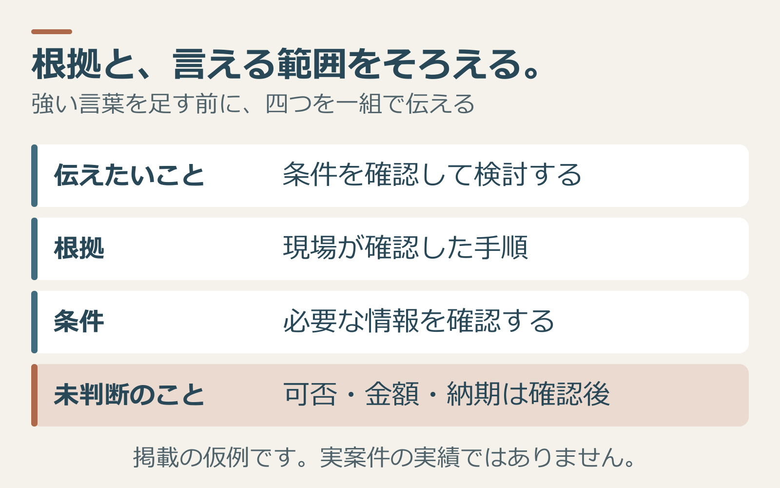 伝えたいことと根拠と条件と未判断事項を一組にする掲載例.png