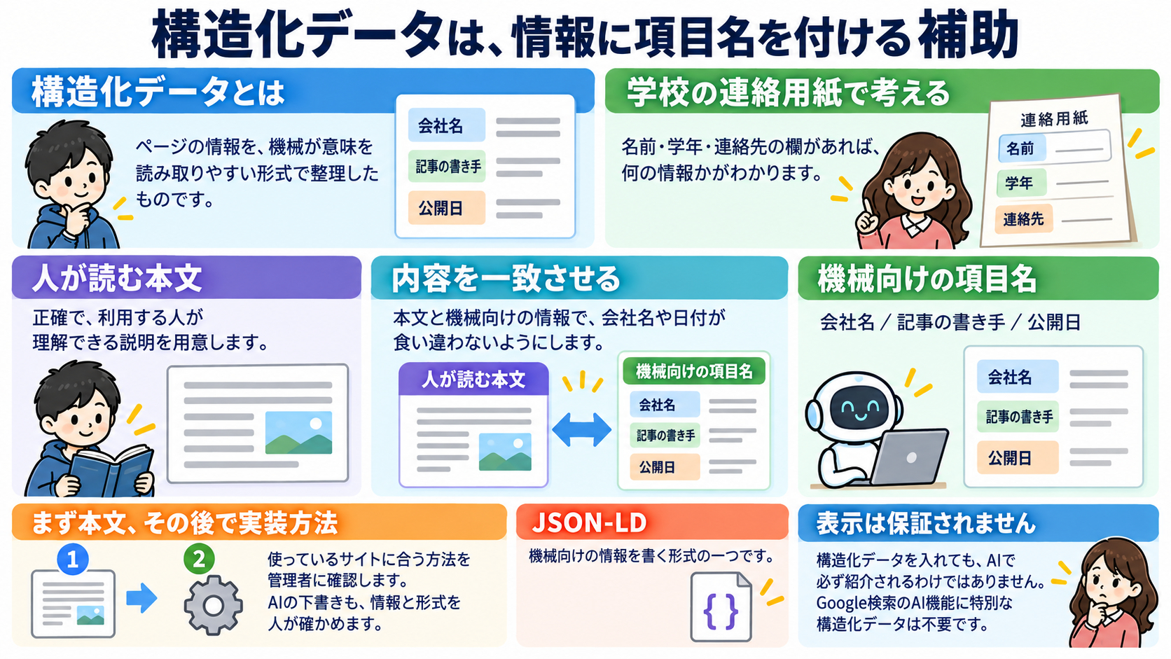body-09-structured-data-coconala-explainer-v3.png