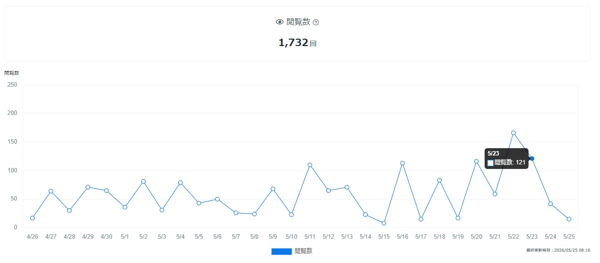 ブログ観覧数0525.jpg