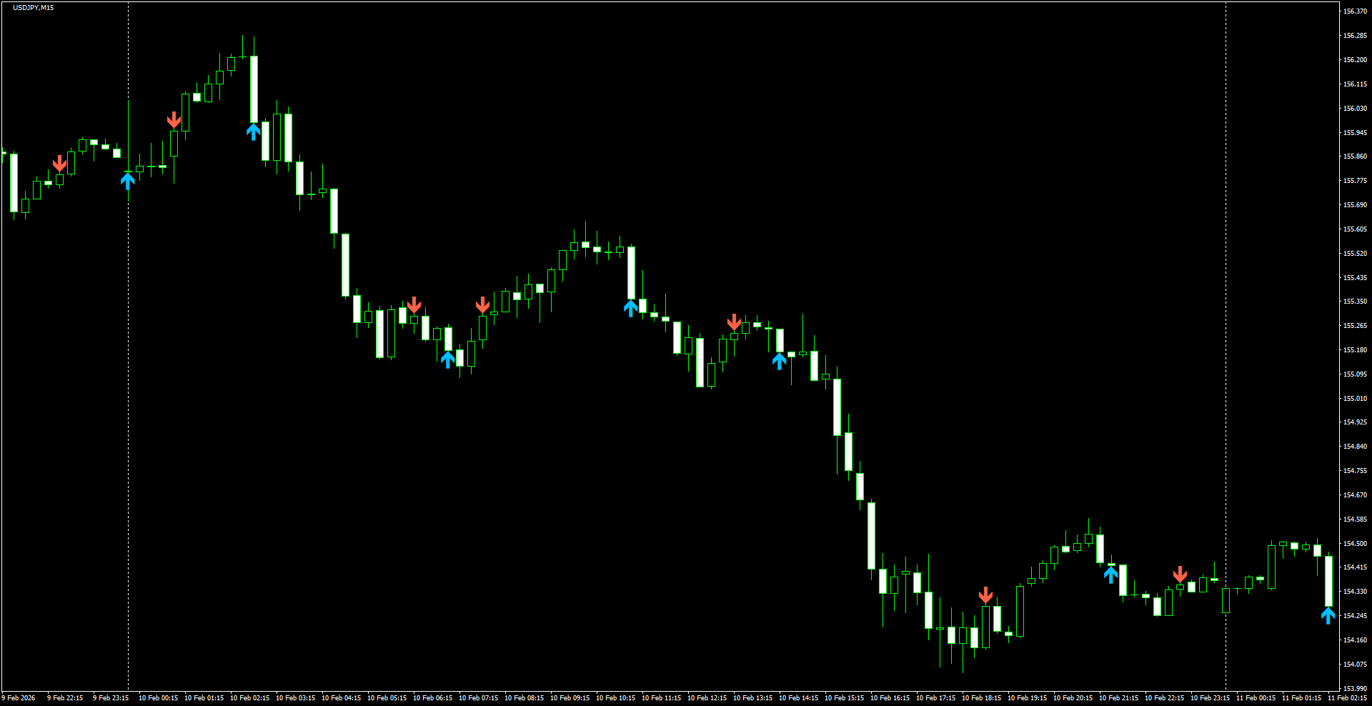 USDJPY(M15)_2026.02.11_195601.png