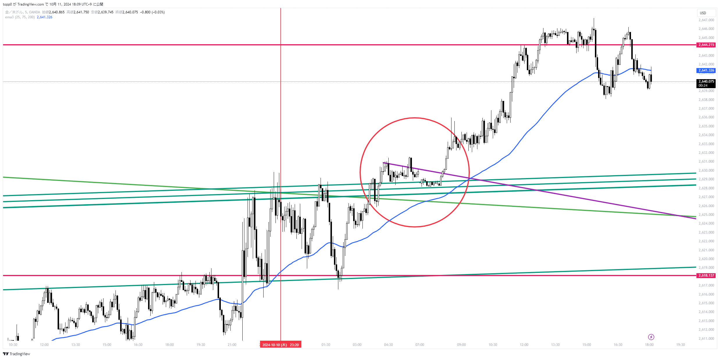 XAUUSD_2024-10-11_18-09-49_9014d.png