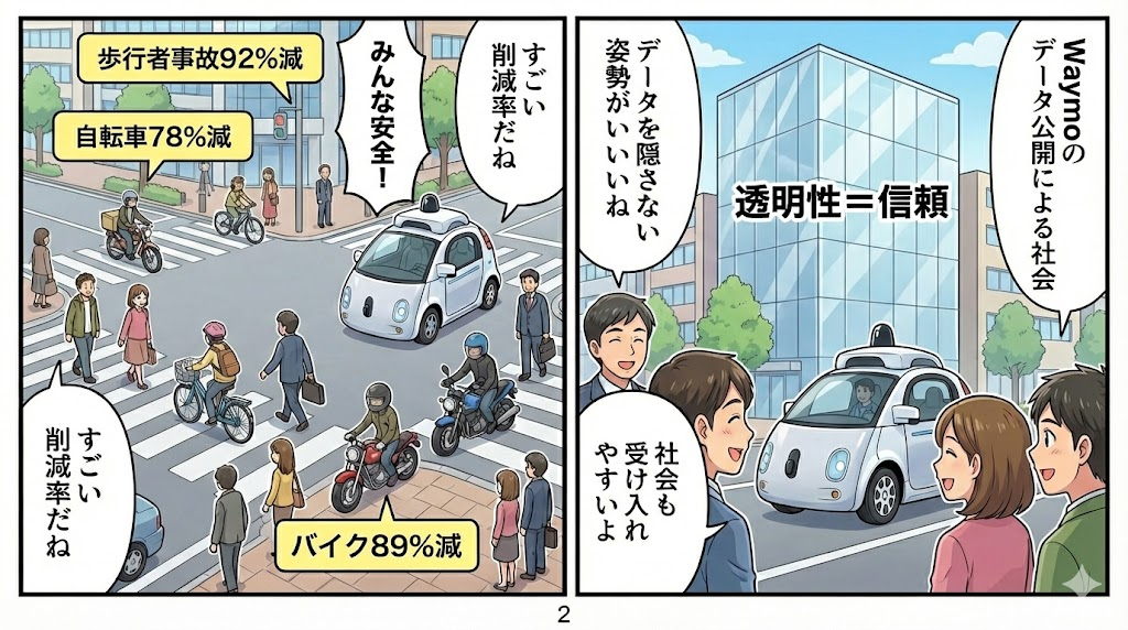 Googleの自動運転車で死亡事故が9割減！　もはや手動運転の方が危ない時代へ_02.jpg