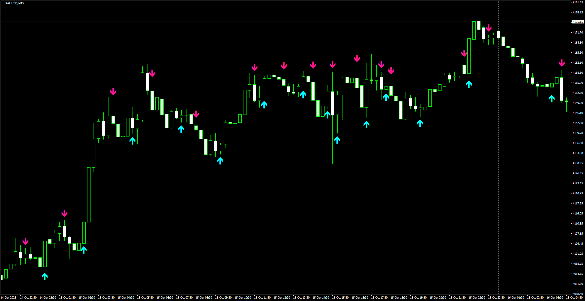 XAUUSD(M15)_2026.10.16_195659.png