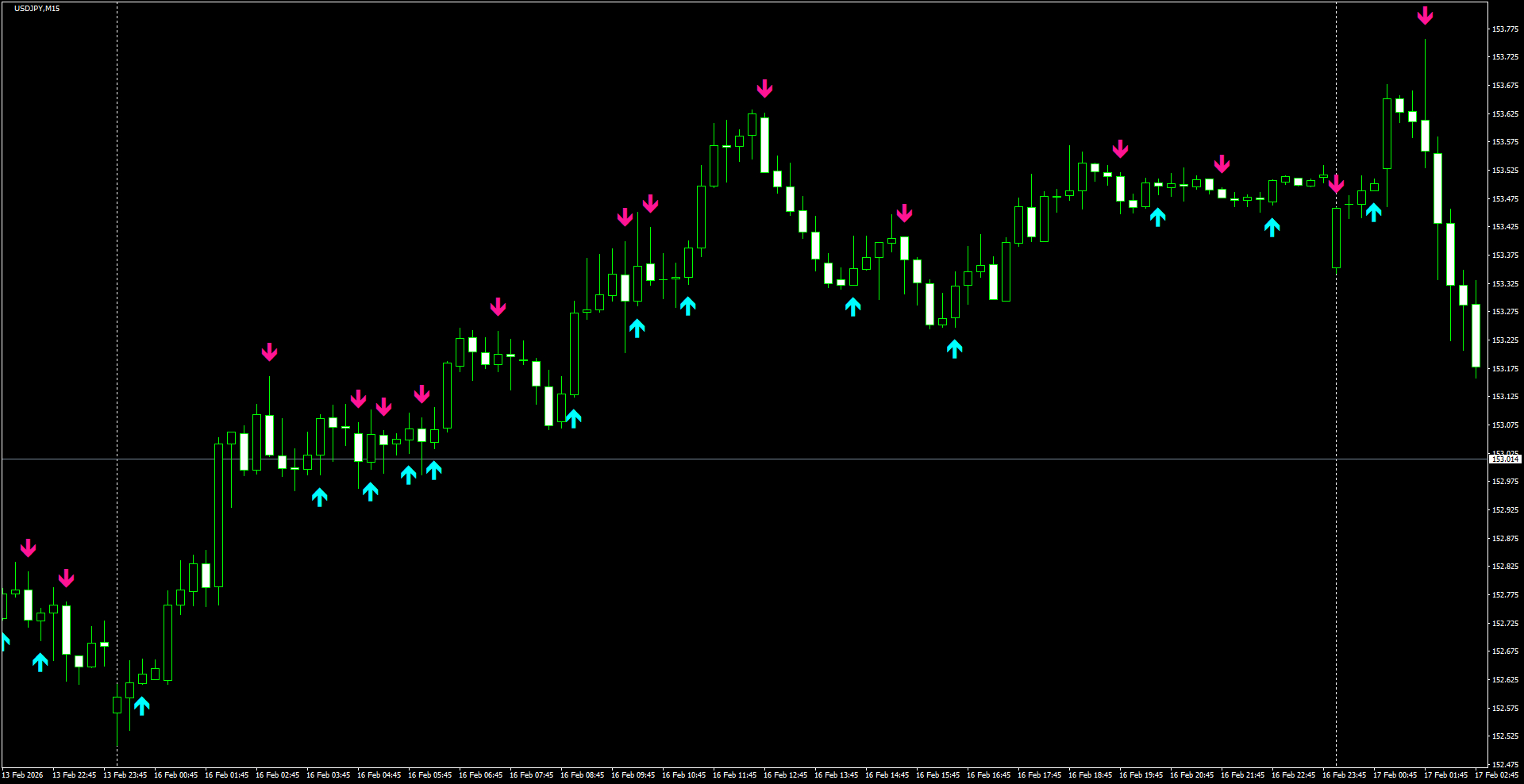 USDJPY(M15)_2026.02.17_201504.png
