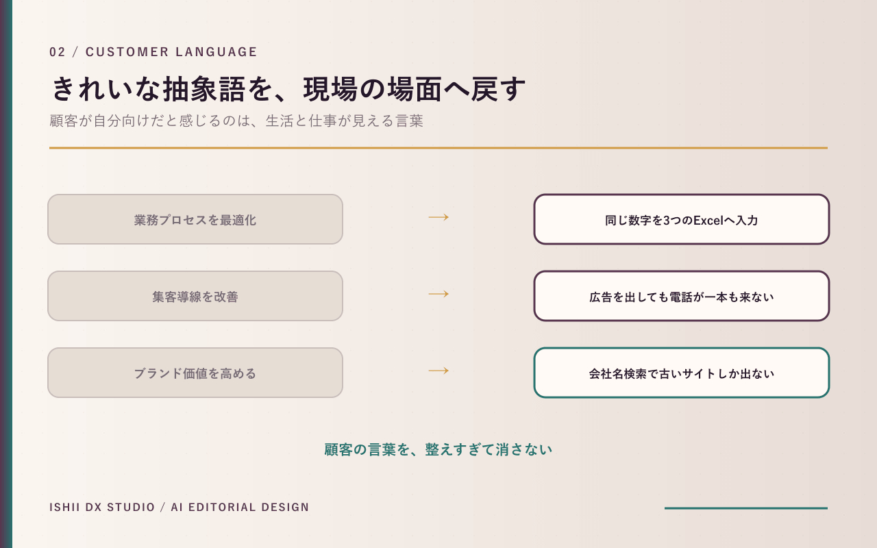 03-customer-language.png