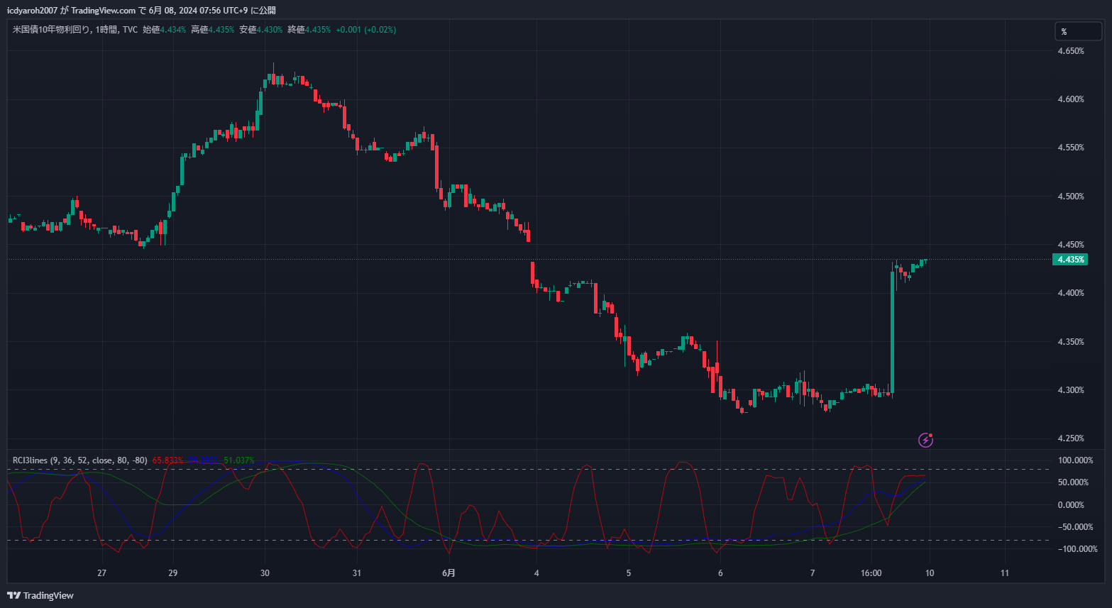 US10Y_2024-06-08_07-56-01.png