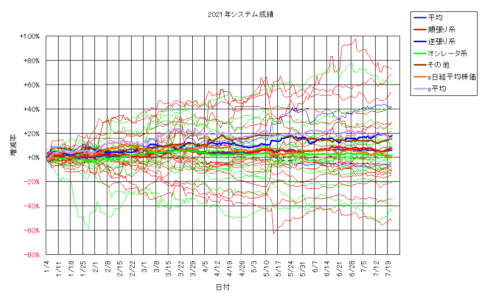 システム成績単利210721G2.png