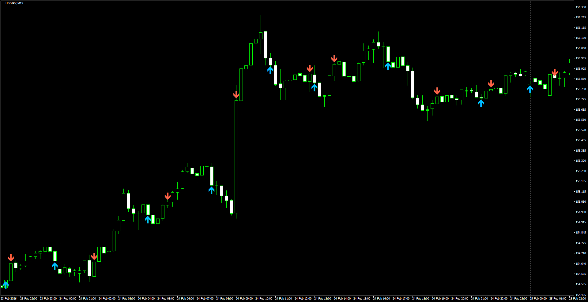 USDJPY(M15)_2026.02.25_200819.png