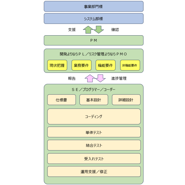 VBAのPLPMO.gif