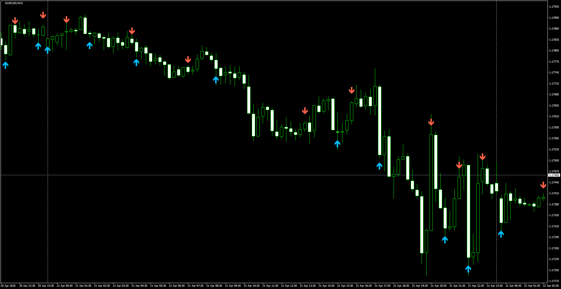 EURUSD(M15)_2026.04.22_202301.png
