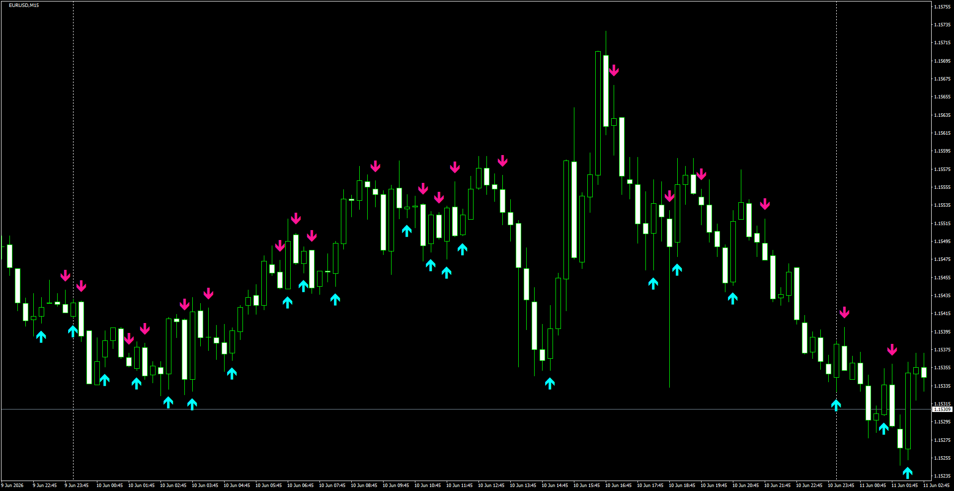 EURUSD(M15)_2026.06.11_200027.png