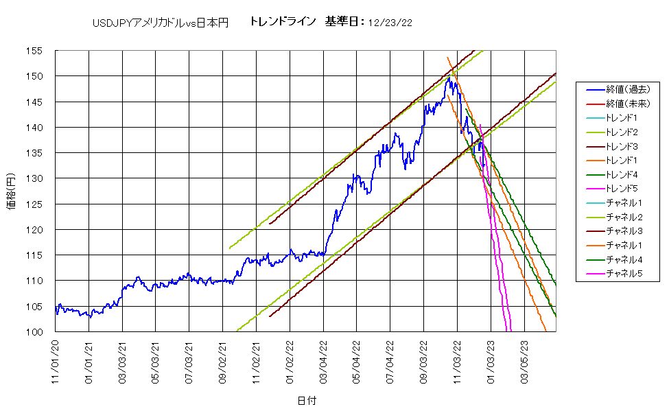 システム成績単利221223G5.png