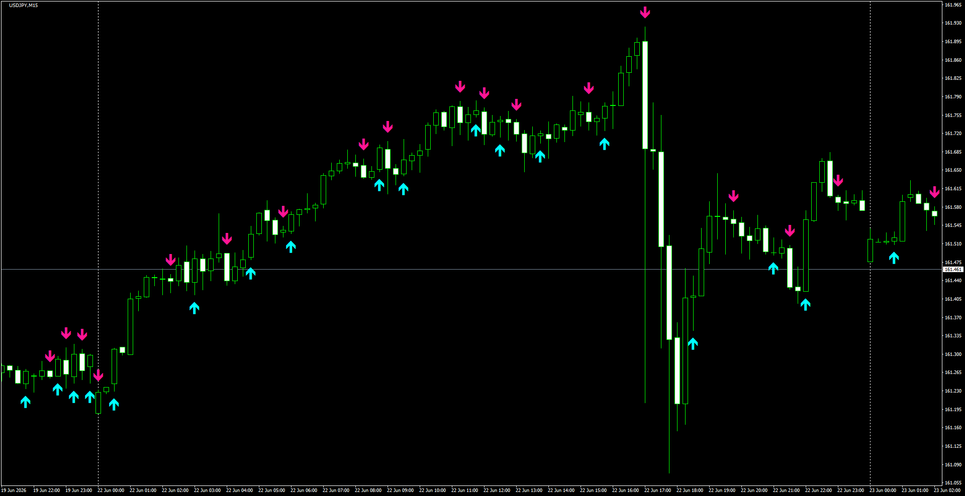 USDJPY(M15)_2026.06.23_200401.png