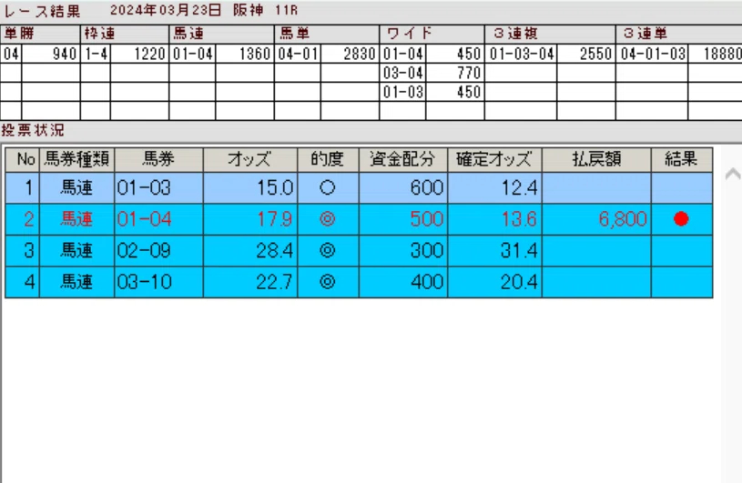 3.22阪神大賞典.png
