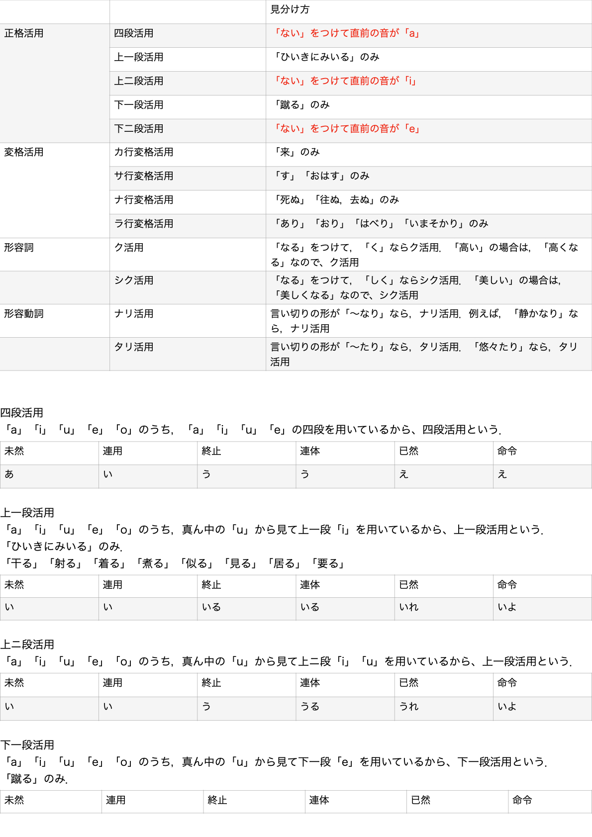 古文動詞解説.1.jpeg