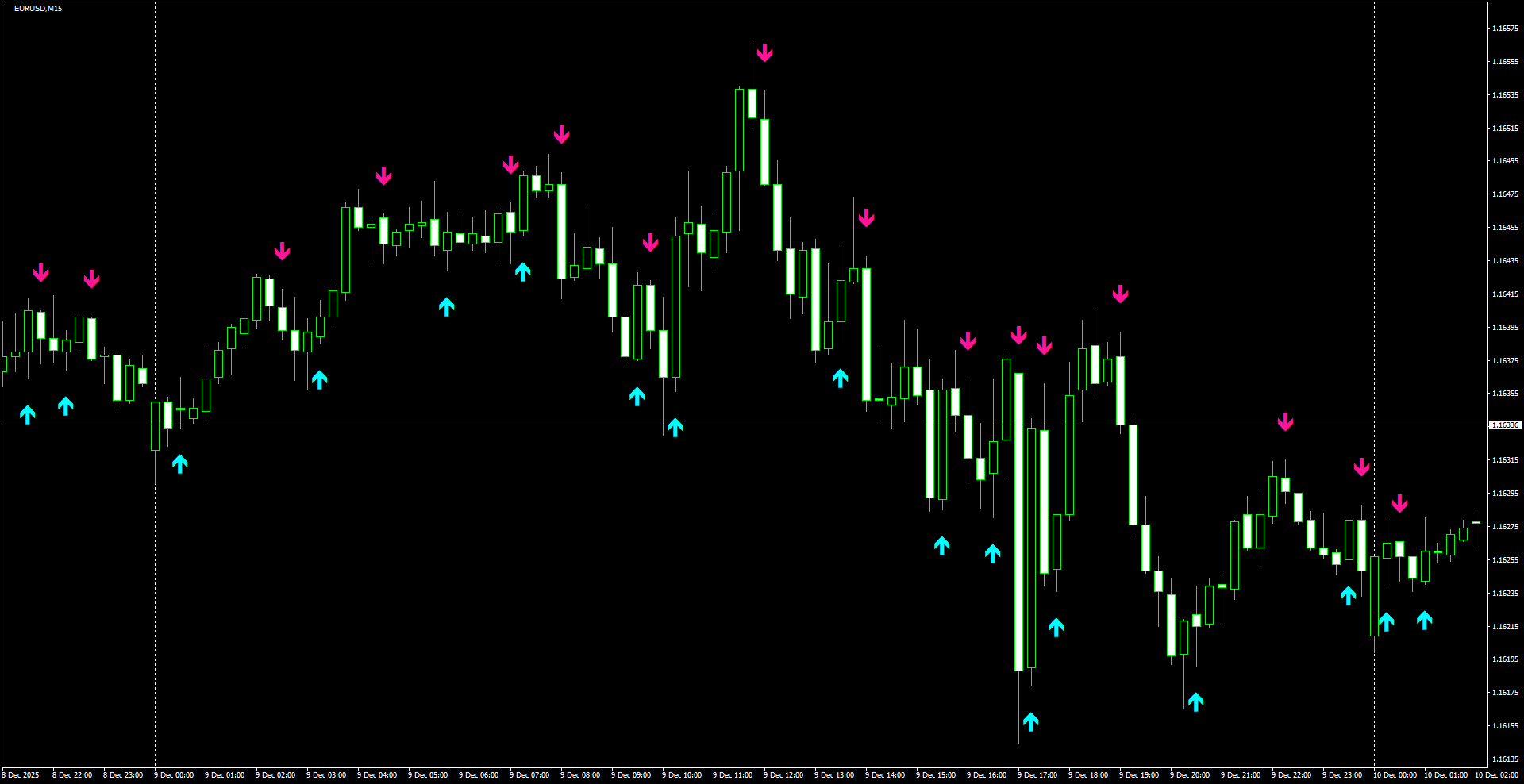 EURUSD(M15)_2025.12.10_200402.png