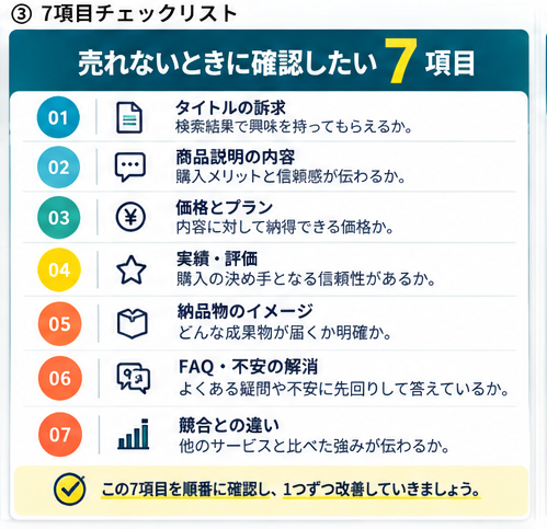 記事2_03_7項目チェックリスト[1].png