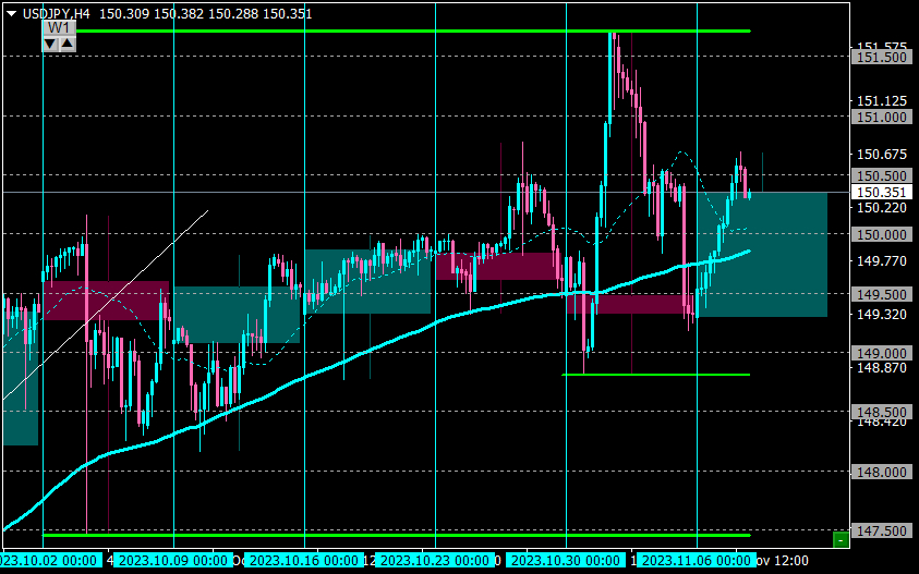 USDJPYH4_08.png