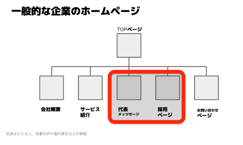 スクリーンショット 2020-11-06 20.27.27.png